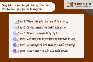 Quy trình vận chuyển container chuyên nghiệp từ kho đến tận tay khách hàng