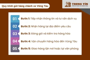 Quy trình gửi hàng chành xe Vũng Tàu qua Vận tải Trung Tín