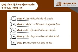 Trung Tín vận chuyển xe ô tô Bắc Nam nhanh gọn an toàn theo quy trình chuyên nghiệp