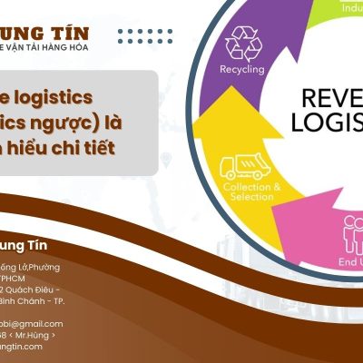 Reverse Logistics là gì?