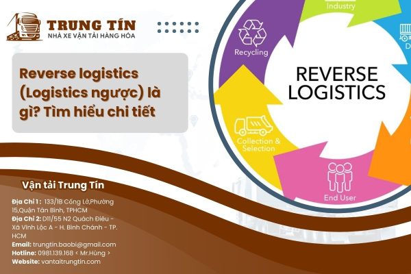 Reverse Logistics là gì?