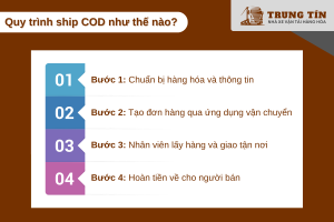 Quy trình ship COD cực đơn giản và dễ hiểu