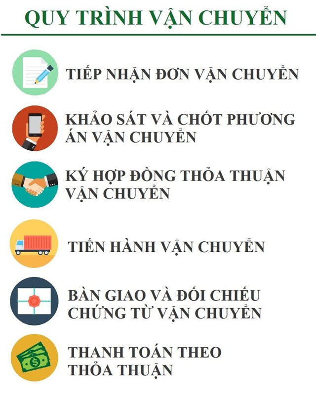 Vận chuyển hàng Hà Nội đi Bình Định