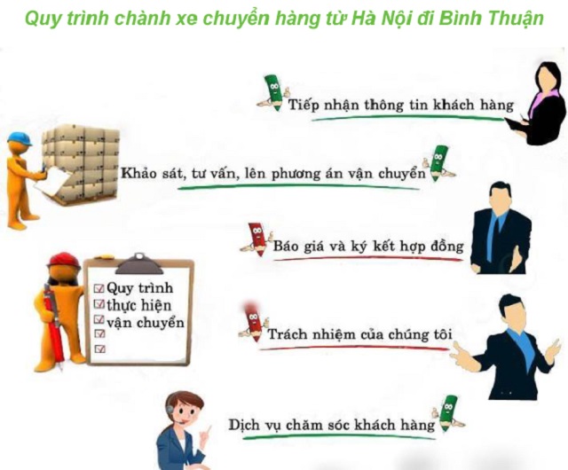 vận chuyển hàng Hà Nội đi Bình Thuận
