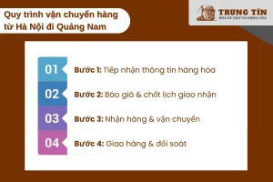 Quy trình vận chuyển hàng rõ ràng từ Hà Nội đến Quảng Nam tại Trung Tín