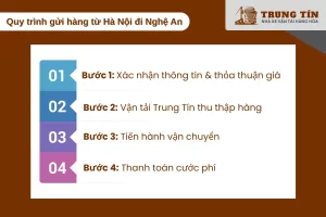 Quy trình gửi hàng Hà Nội Nghệ An nhanh gọn và minh bạch