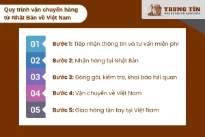 Quy trình gửi hàng từ Nhật về Việt Nam nhanh chóng và an toàn