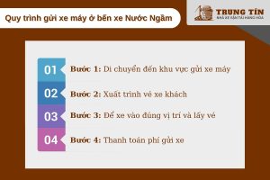 Quy trình gửi xe máy tại bến xe Nước Ngầm, dễ dàng và nhanh chóng.