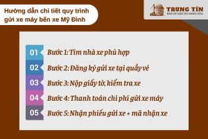 Quy trình gửi xe máy tại bến xe Mỹ Đình nhanh gọn chỉ với 5 bước