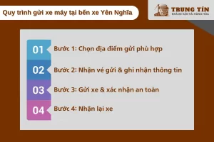 Quy trình gửi xe máy tại bến xe Yên Nghĩa đơn giản và rõ ràng