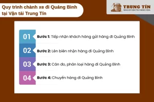 Quy trình gửi hàng đi Quảng Bình tại Trung Tín nhanh chóng rõ ràng 4 bước
