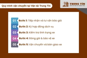 Quy trình vận chuyển xe máy điện chuẩn 5 bước an toàn tại Trung Tín