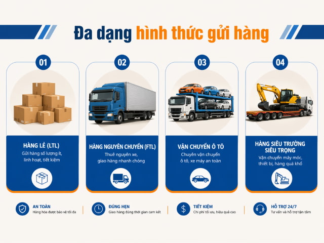 Khách hàng dễ dàng lựa chọn hình thức gửi hàng phù hợp để tối ưu chi phí và thời gian giao nhận hiệu quả nhất.